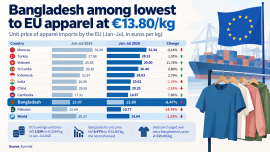 Bangladesh RMG exports to EU.png