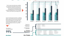 infographic