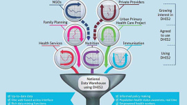 National Data