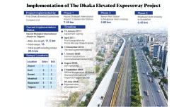 Implementation of the Dhaka Elevated Expressway Project