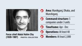 Regional Resistance: Halim Bahini of Manikganj