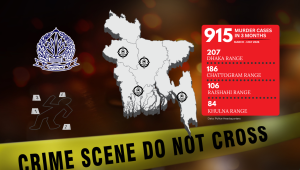 murders in bangladesh 2026.png