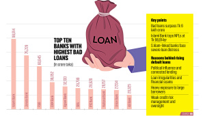 Bangladesh banking sector bad loans 2026