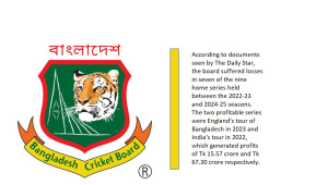 Bangladesh Cricket Board media rights 2026