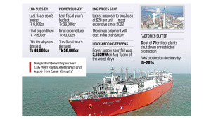 LNG bill to triple as war drags on