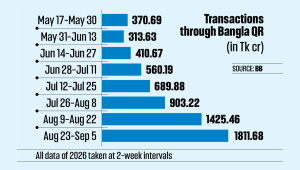 Bangla QR suspicious transactions