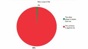 FIFA players