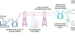 power grid failure