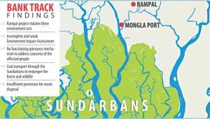 Rampal Project, Rampal Power Plant, Coal Based Plant, Sundarbans