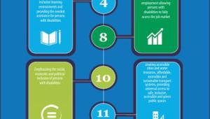 SDGs