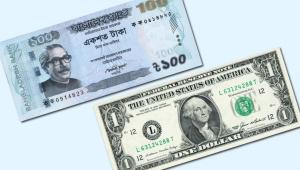 Dollar to Taka Rate Today