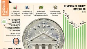 monetary policy