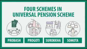 spouse pension after pensioner death in Bangladesh