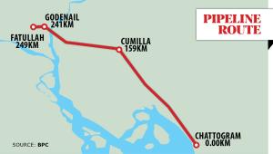 Chattogram-Dhaka diesel pipeline launch