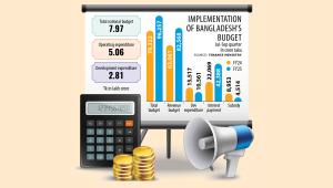Implementation of Bangladesh's Budget