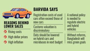 Vehicle sales decline Bangladesh