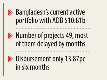 adb-project-text.jpg