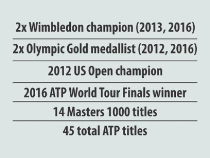 murray record.jpg