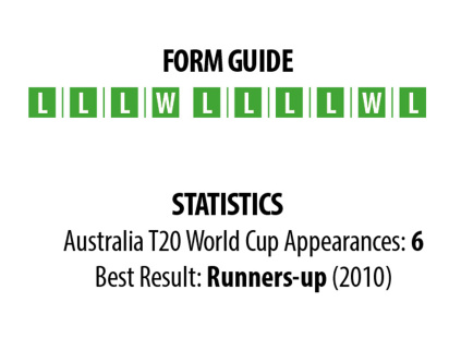 aust-stat.jpg