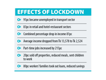lockdown-effects.jpg