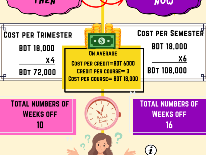 Infographic on what a two-semester change entails from a financial perspective. 