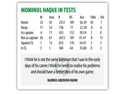 mominul-haque-score.jpg