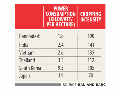 bangladesh_lags.jpg