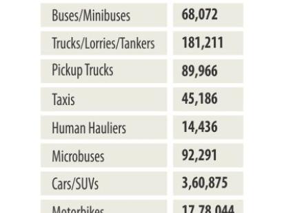 bd_registered_vehicles.jpg