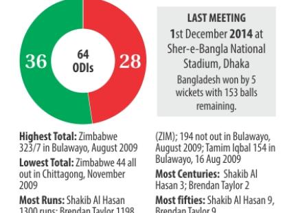 bd zim infograph.jpg