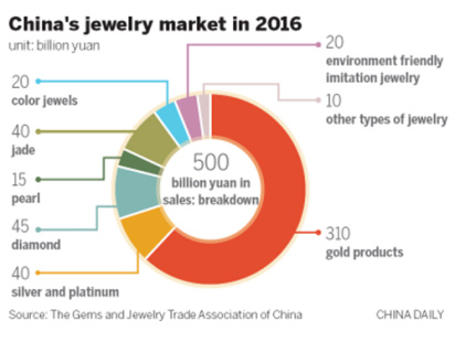 china-diamond-ann.jpg
