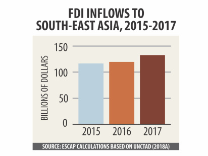 fdi_in_2017_1.jpg
