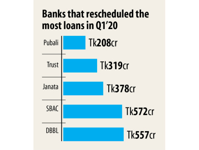 loan-rescheduling-3.jpg