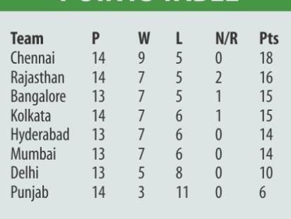 points ipl.jpg