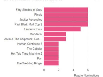 Razzie.jpg