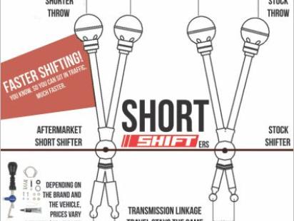 shift garage, Short shifters