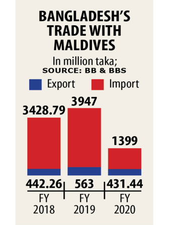 maldivian-foreign.jpg