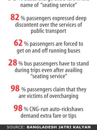 anarchy_transport.jpg
