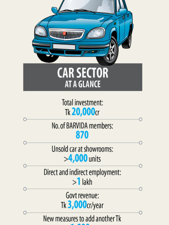 car-sector.jpg