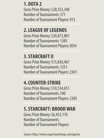 eSports requirement.jpg