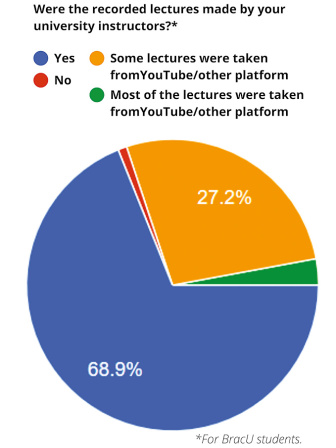 shout_graph2.jpg