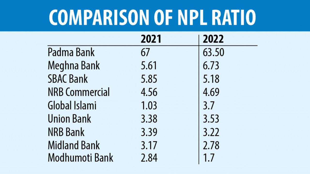 bank-chart_0.jpg