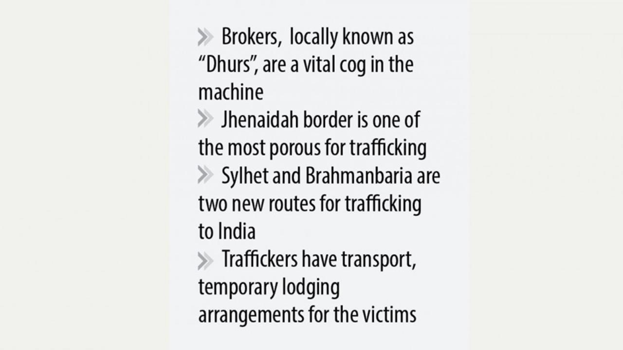 Cross-border Trafficking of Bangladeshi Girls