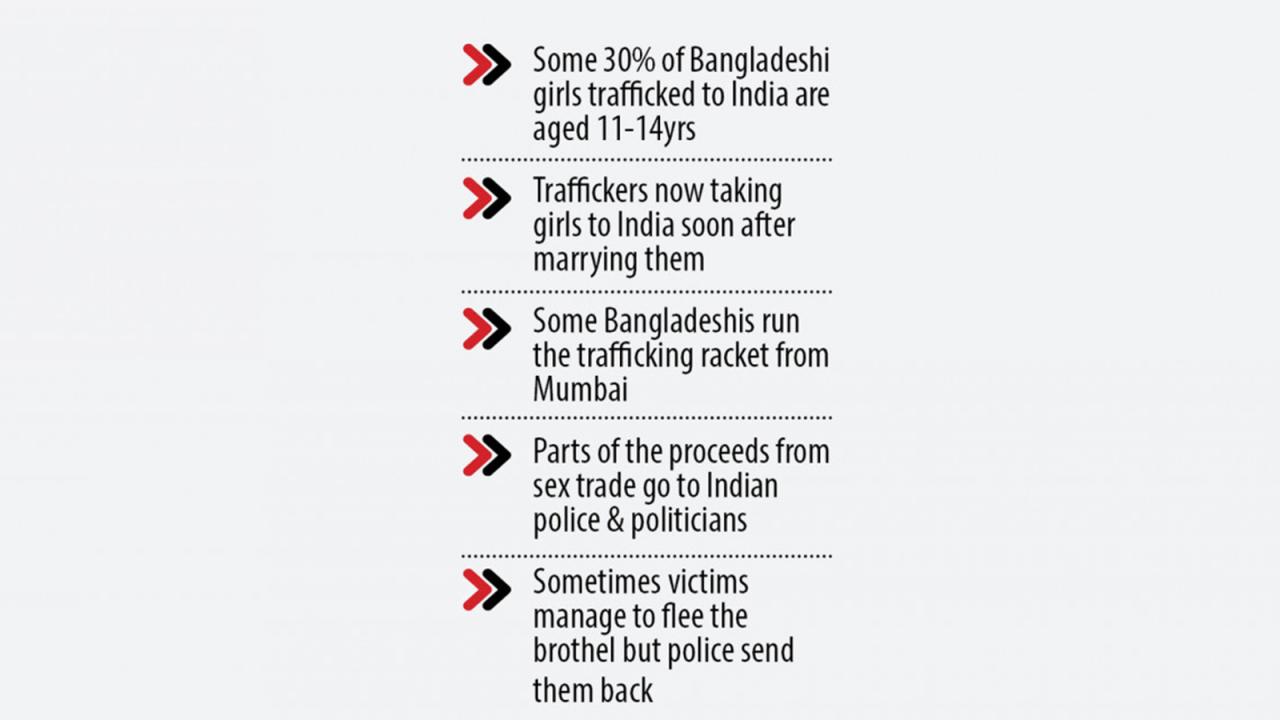 Sex trafficking victim from Bangladesh