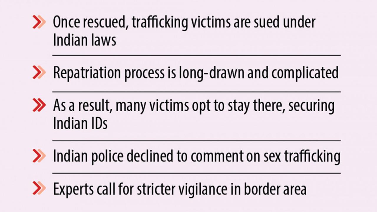 Mass trafficking of Bangladeshi women in India